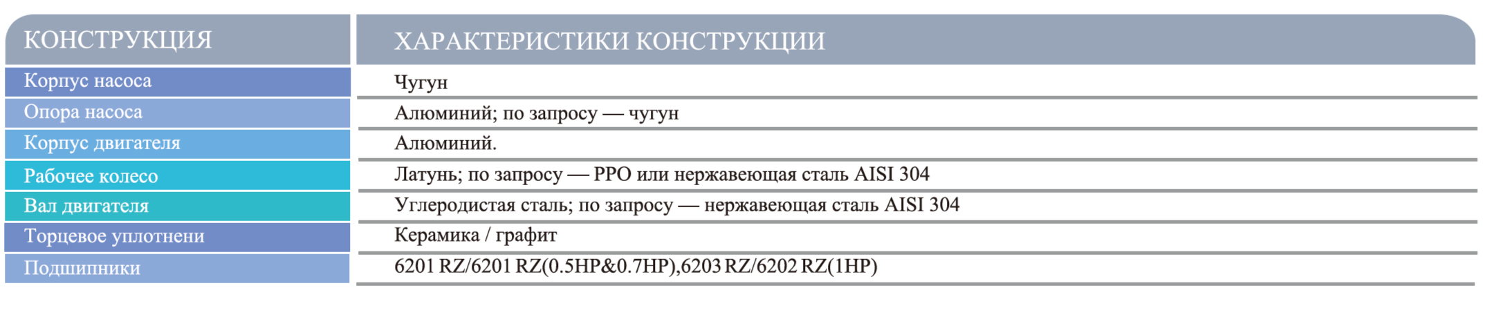 Серия JET (самовсасывающий струйный насос) Серия JET (самовсасывающий струйный насос)